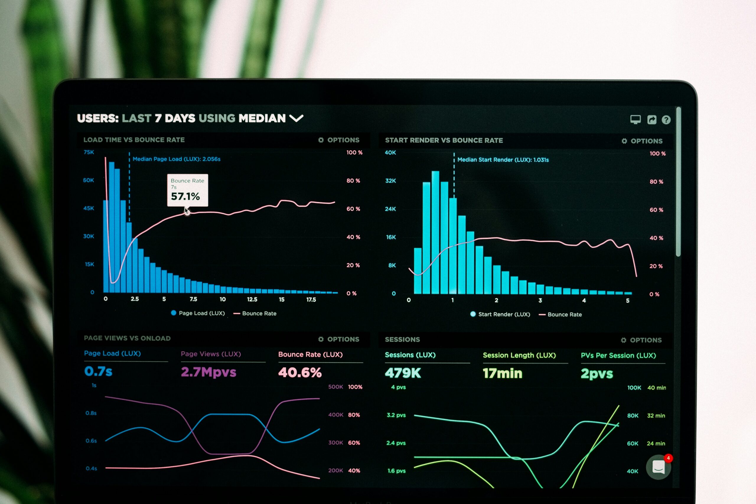 PPC Ads Analytics